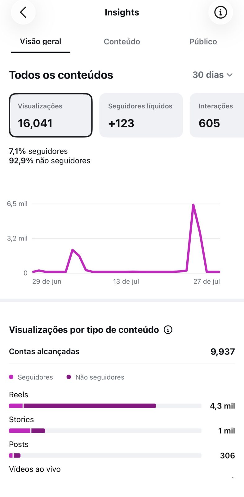 Métrica